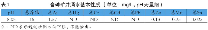 表1 含砷礦井涌水基本性質（單位：mg/L，pH無量綱）