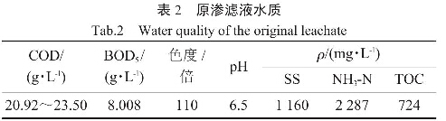 表2原滲濾液水質