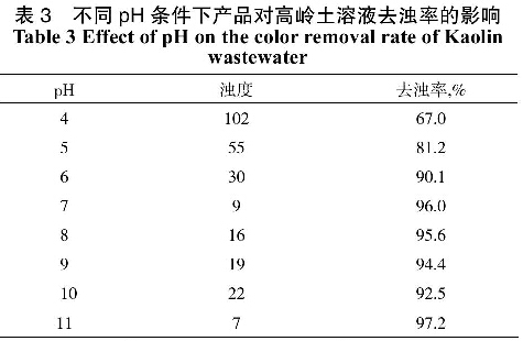 表3不同pH條件下聚合硫酸鐵對(duì)高嶺土溶液去濁率的影響